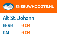 Sneeuwhoogte Alt St. Johann